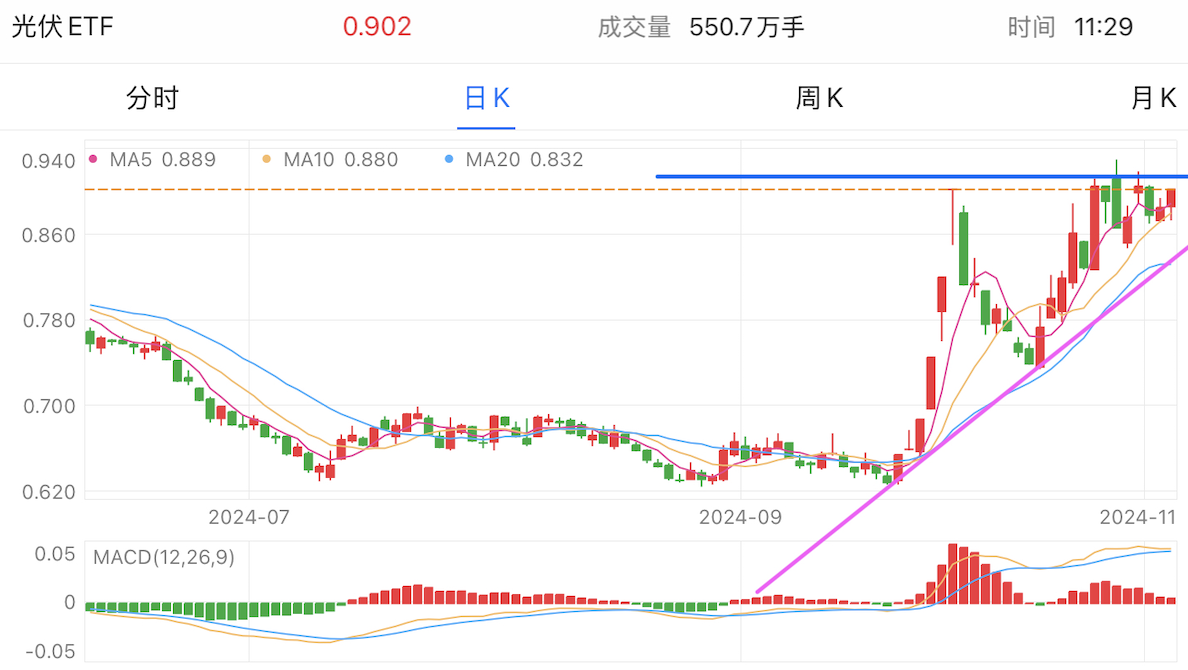 A graph of stock marketDescription automatically generated