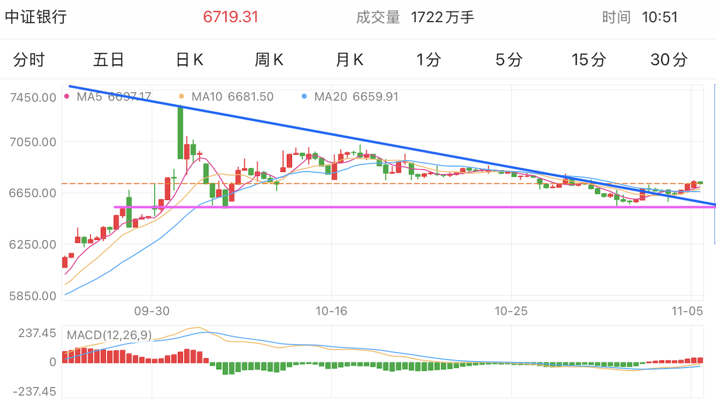 A graph of stock marketDescription automatically generated