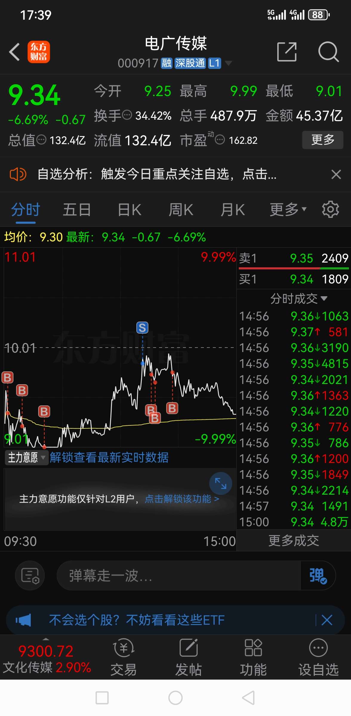 电广传媒(000917)龙虎榜数据(11-05)