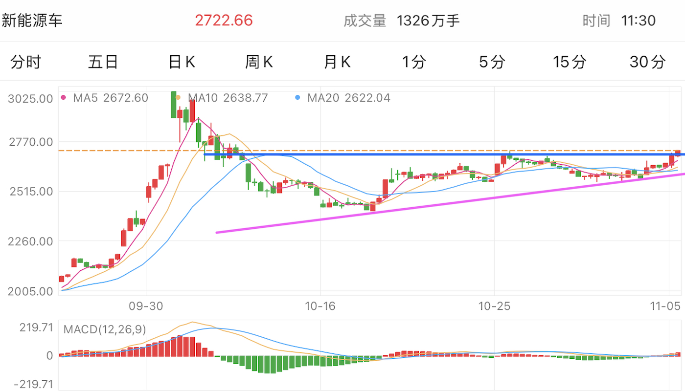 A graph of stock marketDescription automatically generated