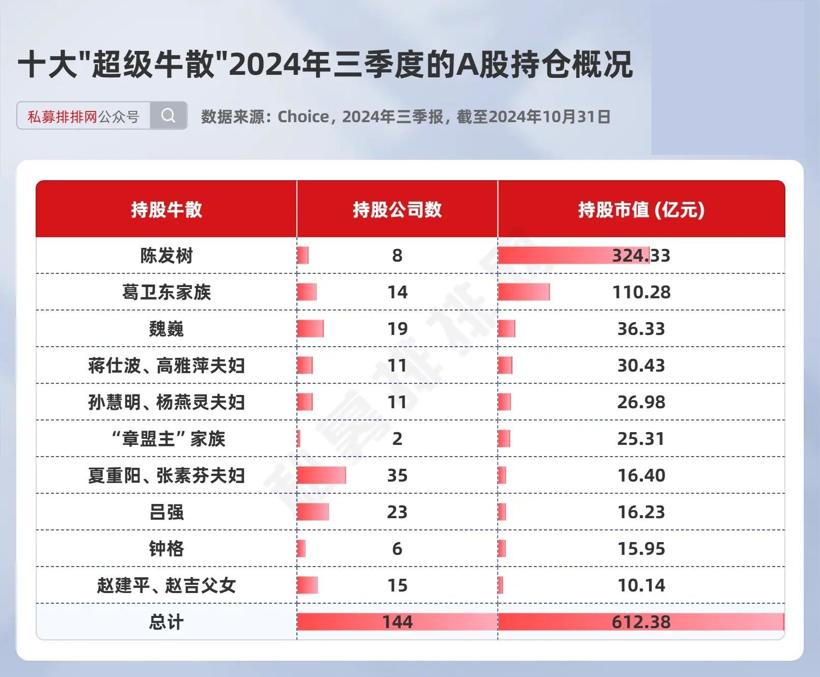 a股超级牛散