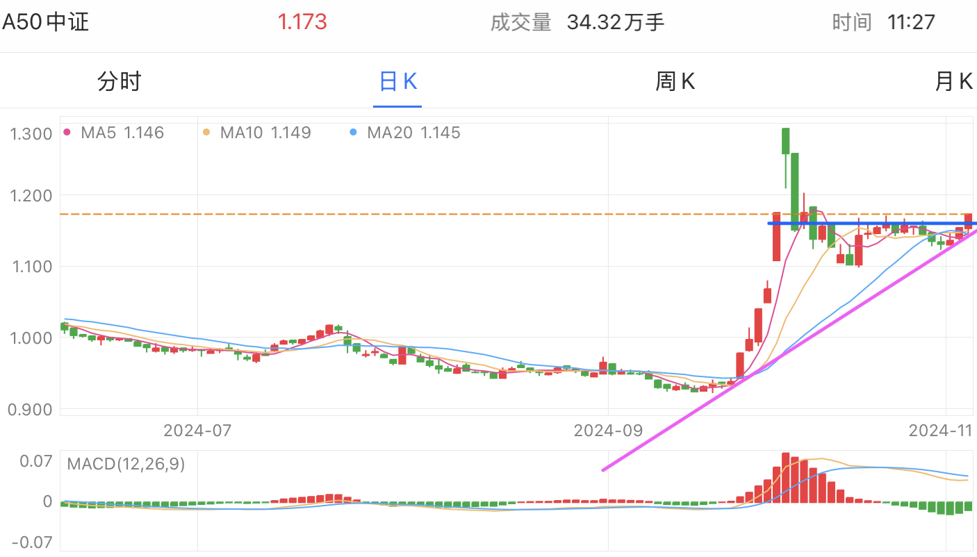 A graph of stock marketDescription automatically generated