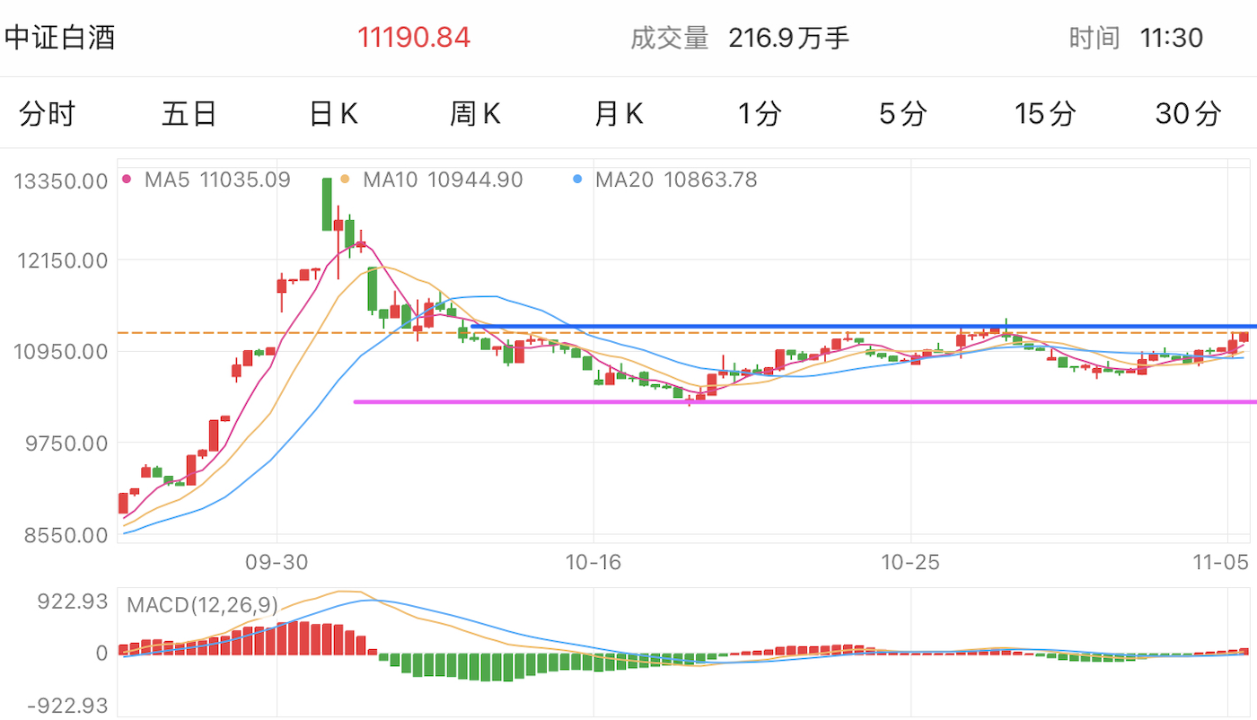 A graph of stock marketDescription automatically generated