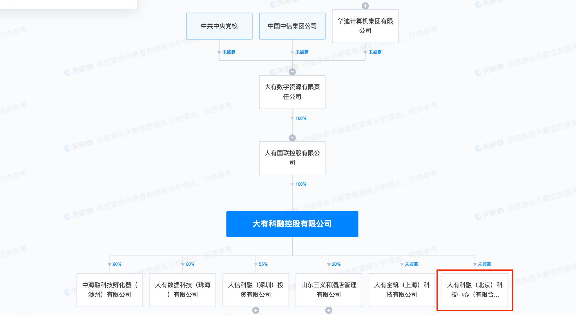 红框内为此次重整预案的产业投资人，公司于11月23日成立。（截图自天眼查APP）