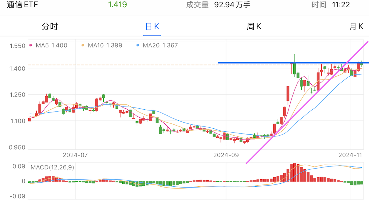 A graph of stock marketDescription automatically generated