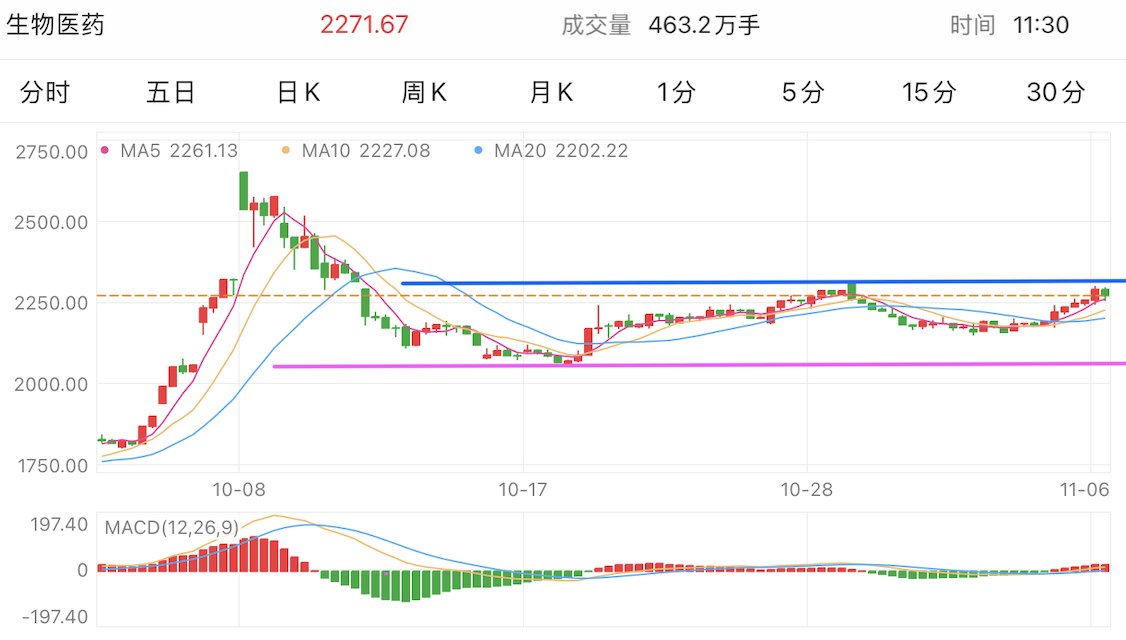 A graph of stock marketDescription automatically generated