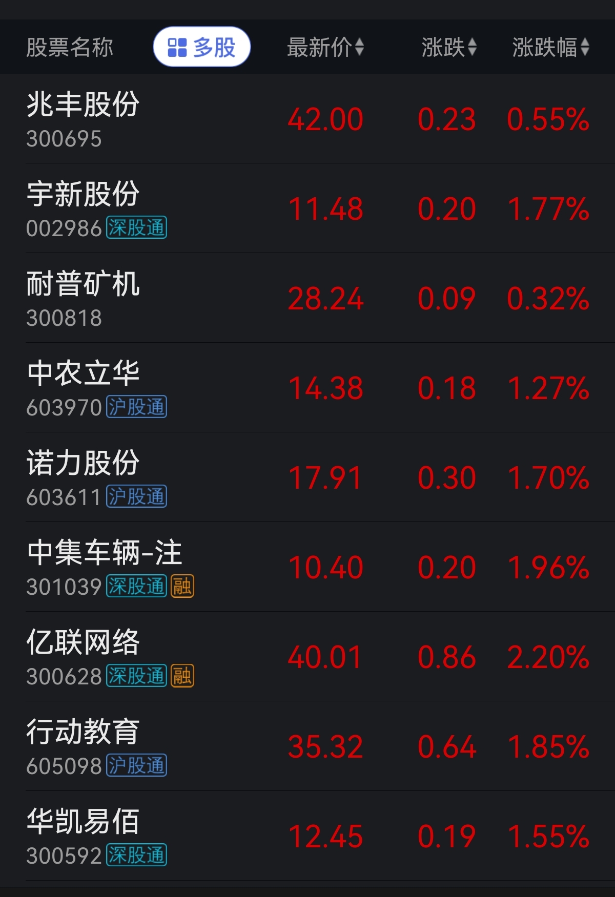 关于创业板龙头股一览表创业板龙头股票有哪些的信息