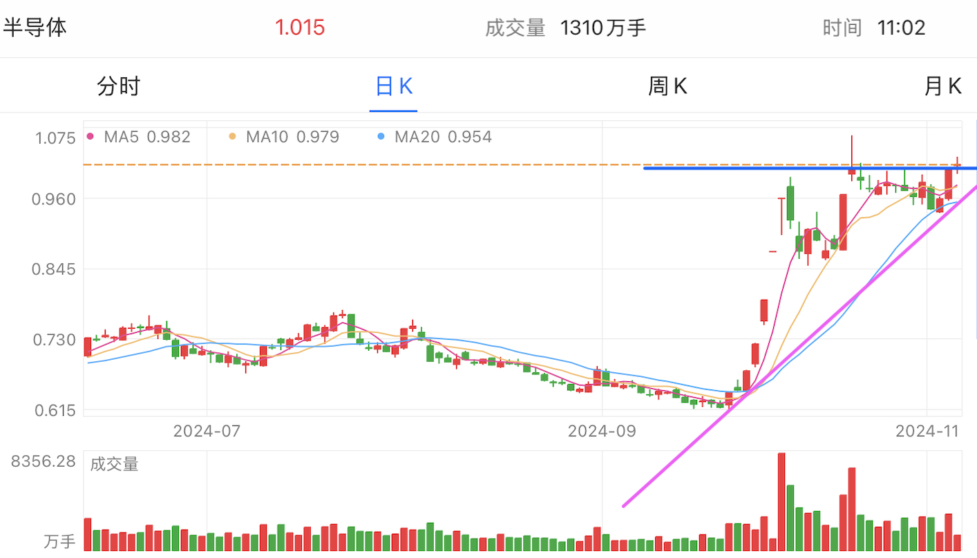 A graph of stock marketDescription automatically generated