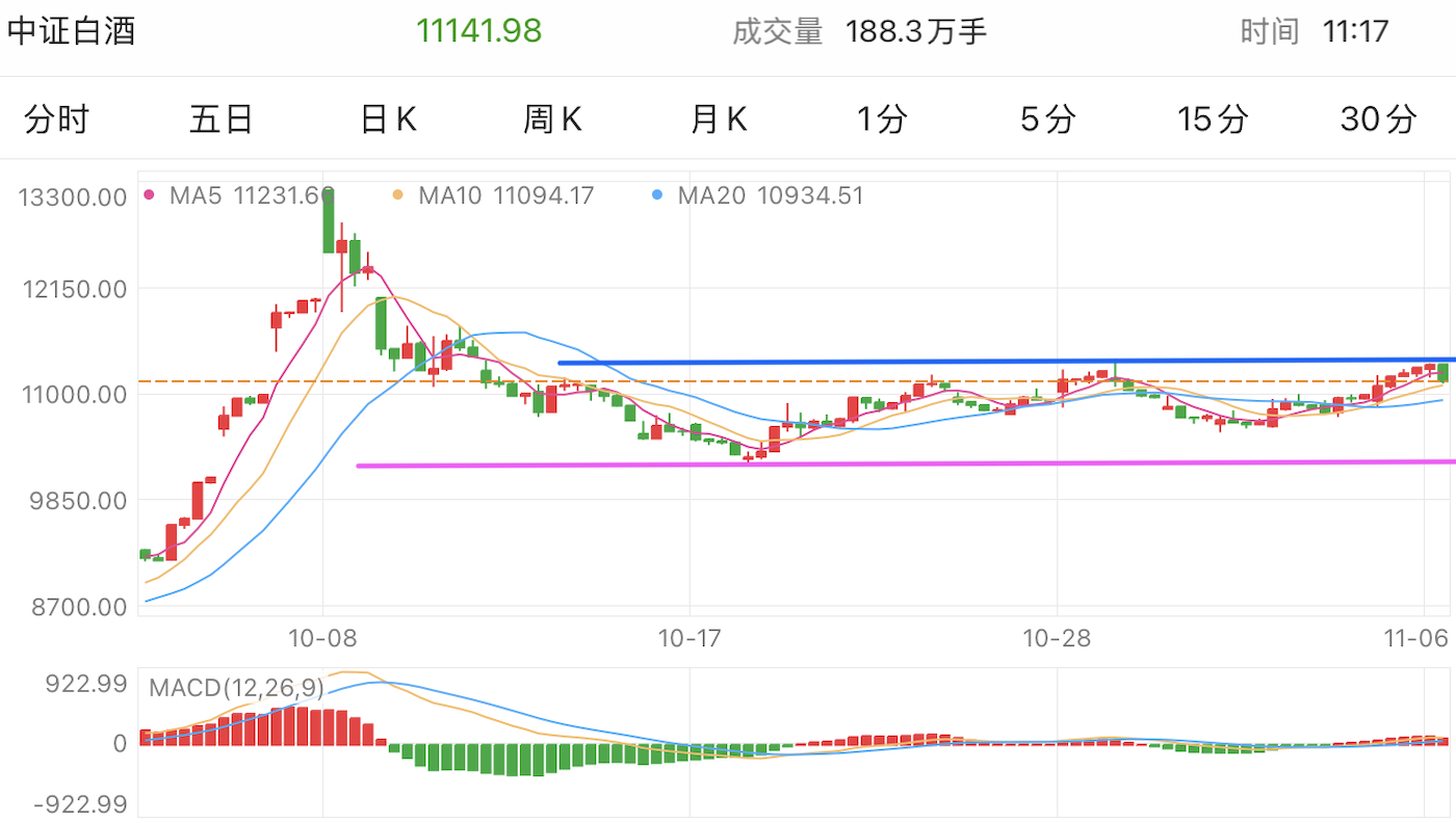 A graph of stock marketDescription automatically generated