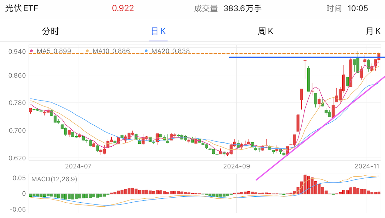 A graph of stock marketDescription automatically generated