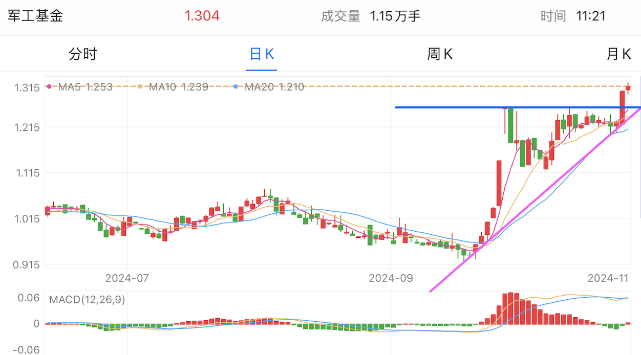 A graph of stock marketDescription automatically generated