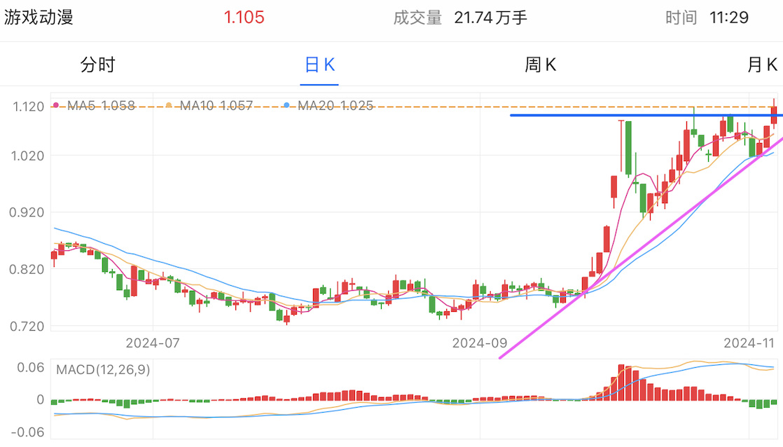 A graph of stock marketDescription automatically generated