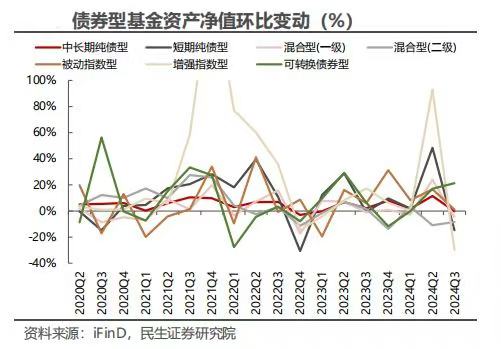 胡伟俊：过去一年市场基本面没发生多大变化，但流动性和叙事发生了非常大的变化