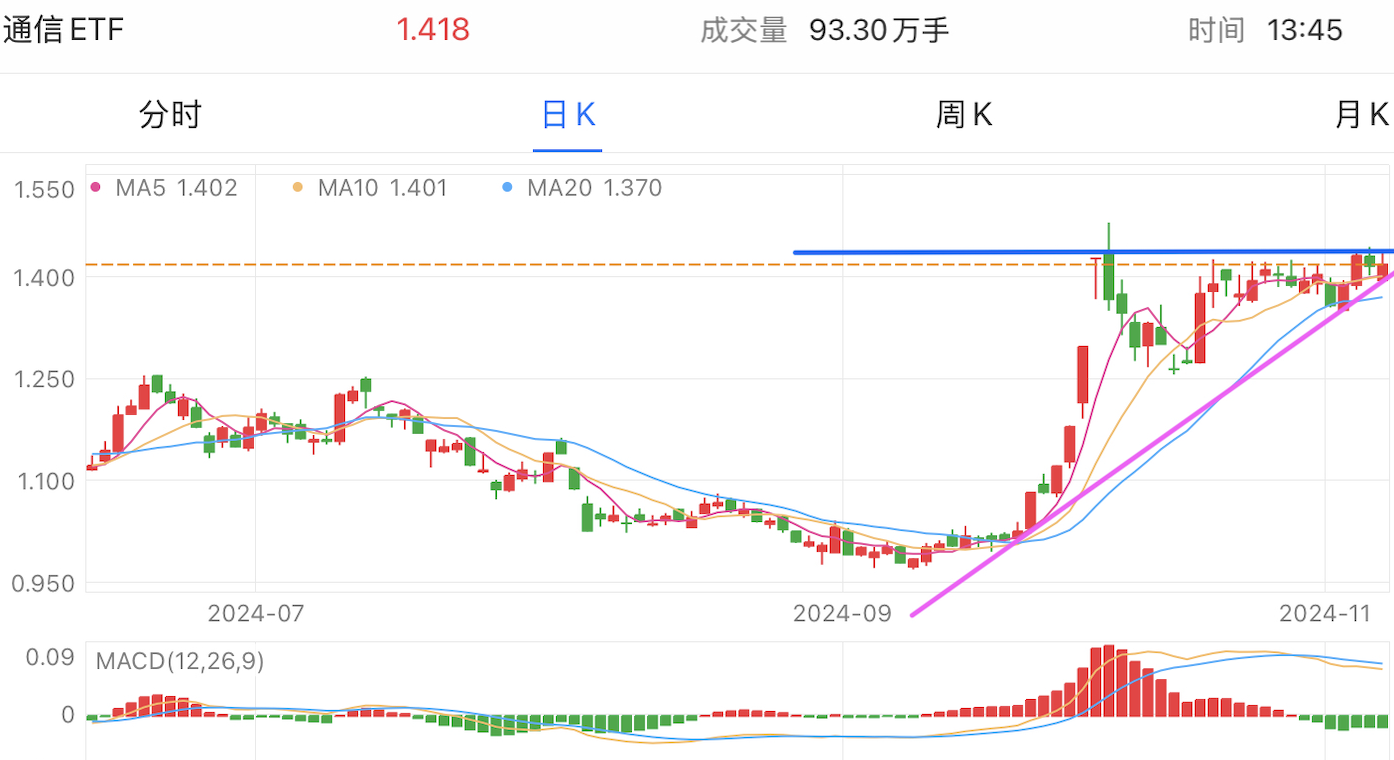 A graph of stock marketDescription automatically generated