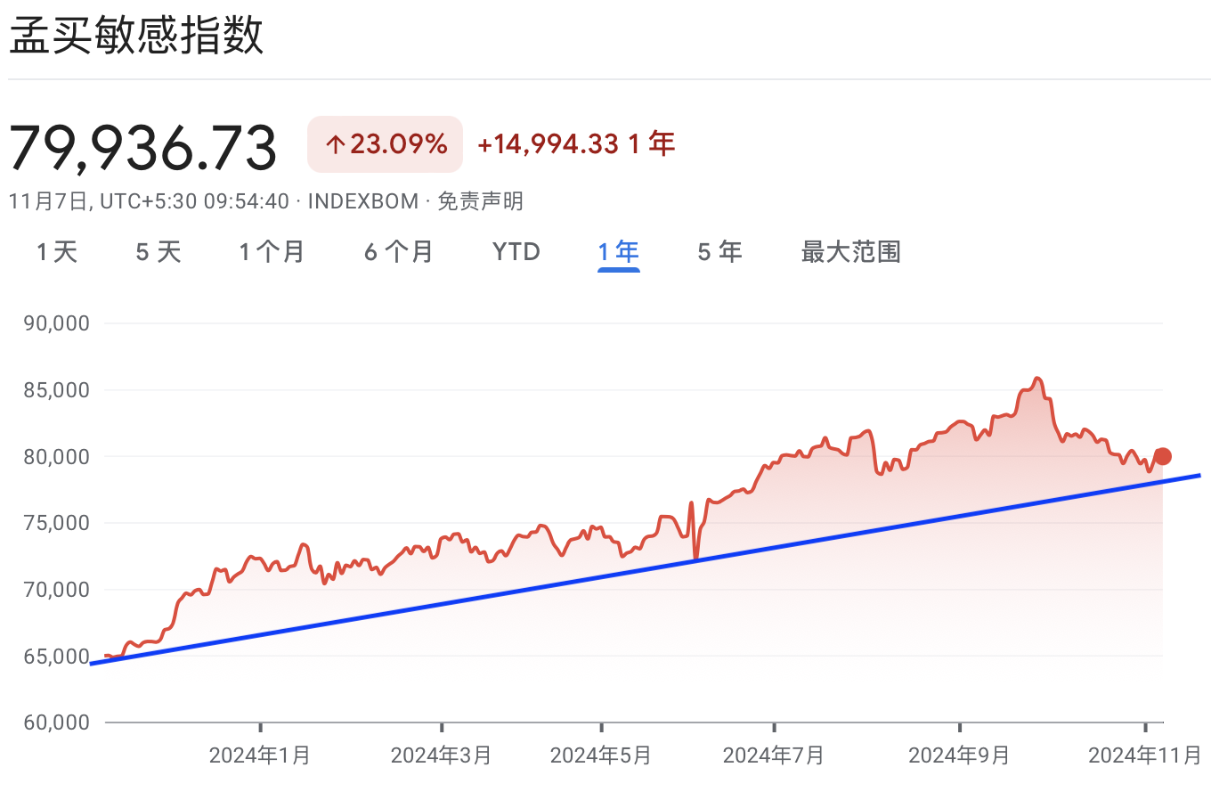 A graph with red and blue linesDescription automatically generated