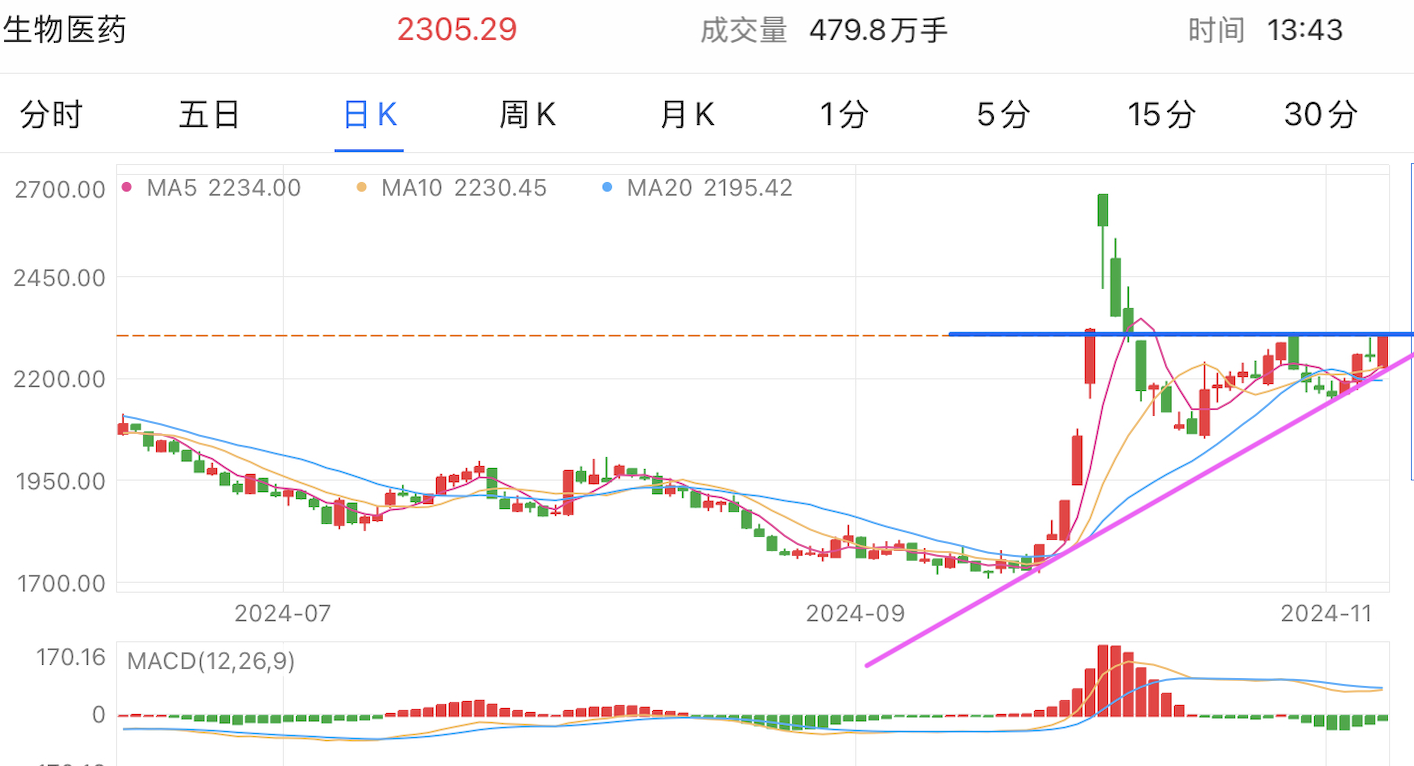 A graph of stock marketDescription automatically generated