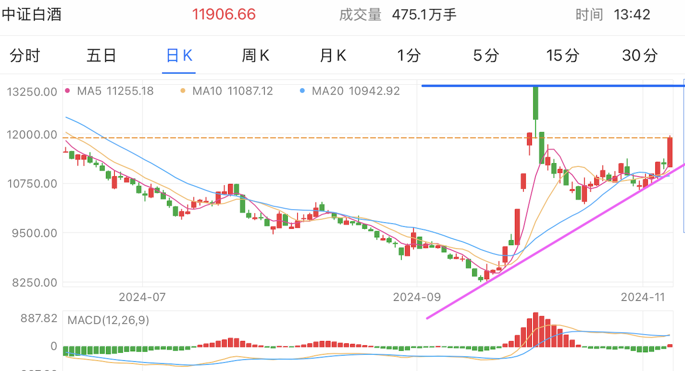 A graph of stock marketDescription automatically generated