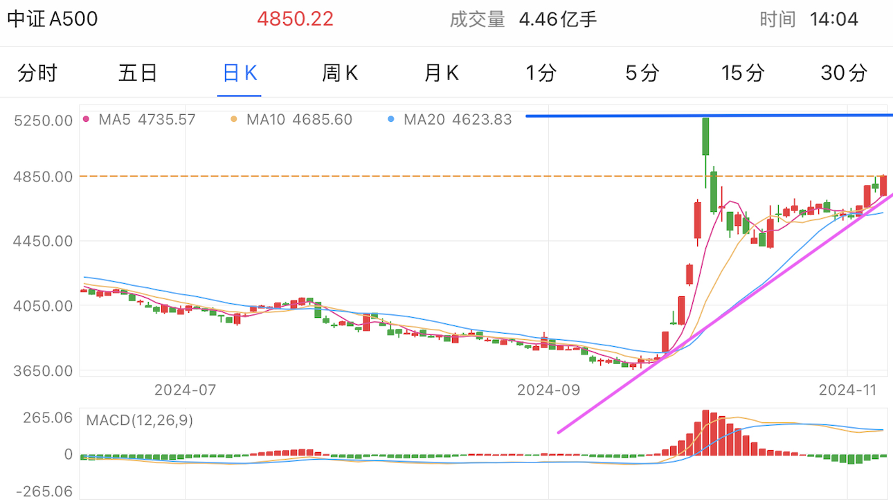 A graph of stock marketDescription automatically generated with medium confidence