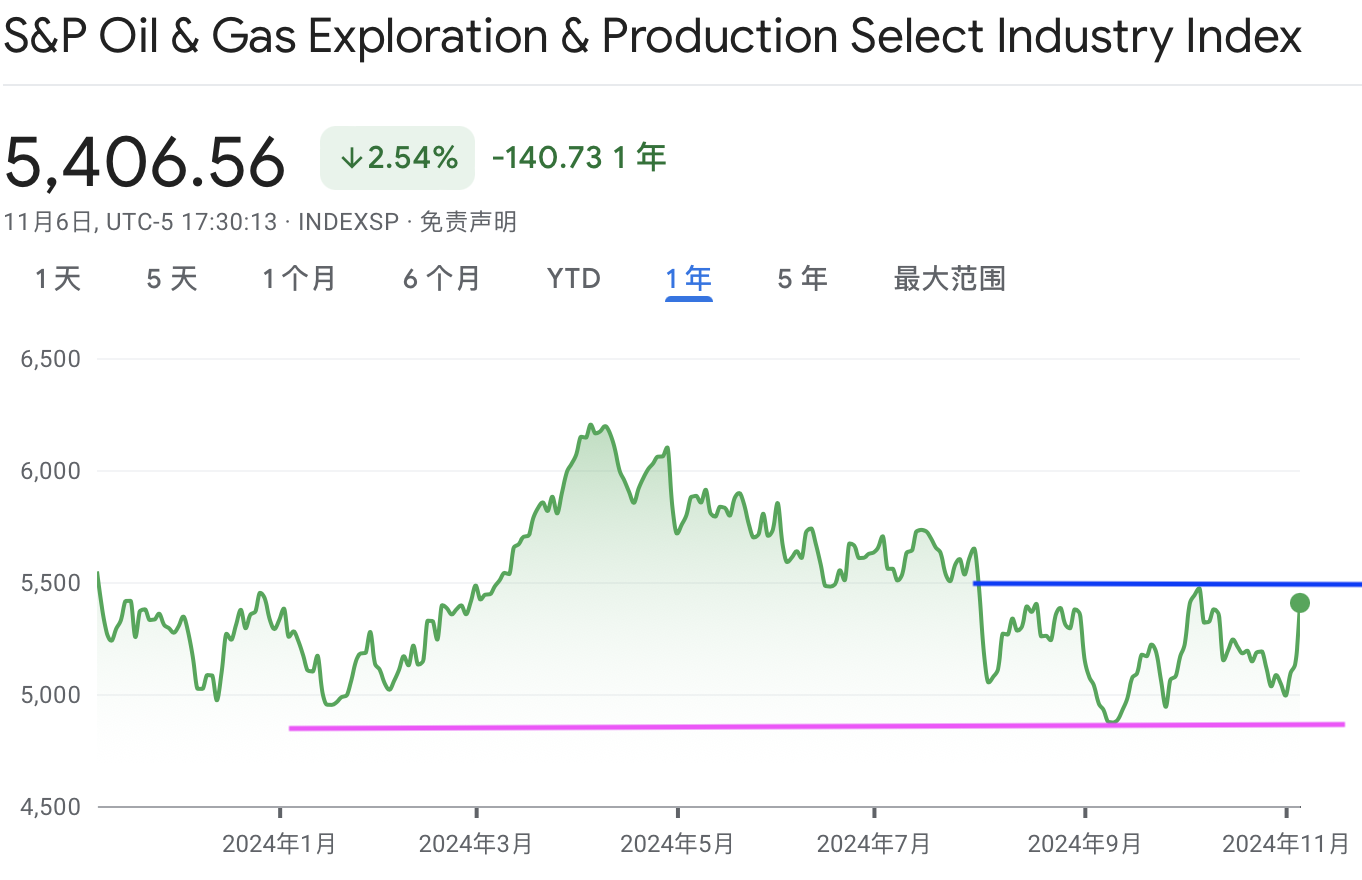 A graph of a priceDescription automatically generated with medium confidence