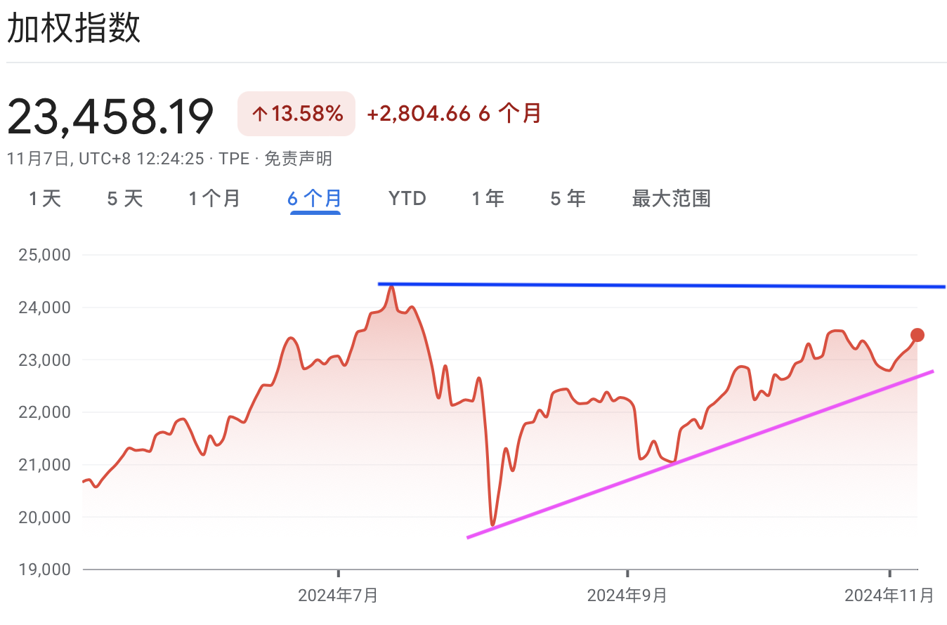 A graph with red and blue linesDescription automatically generated