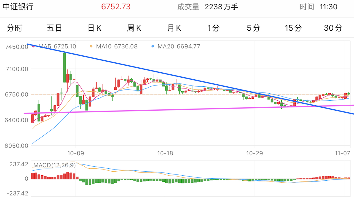 A graph of stock marketDescription automatically generated