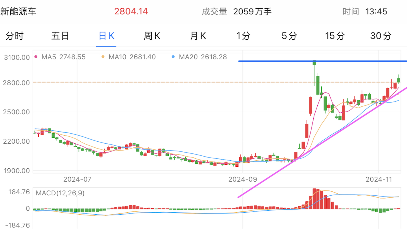 A graph of stock marketDescription automatically generated