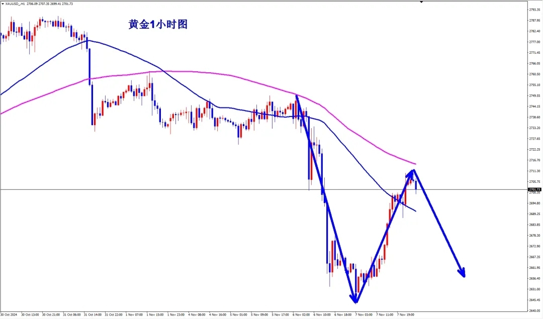 11.8今日伦敦金国际现货黄金价格实时行情解析