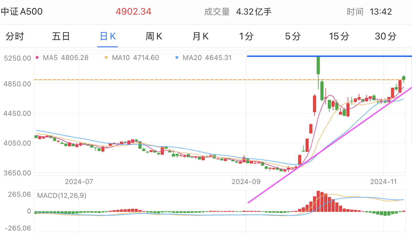 A graph of stock marketDescription automatically generated