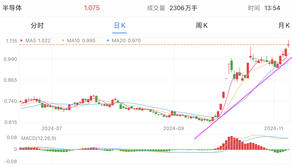 A graph of stock marketDescription automatically generated with medium confidence