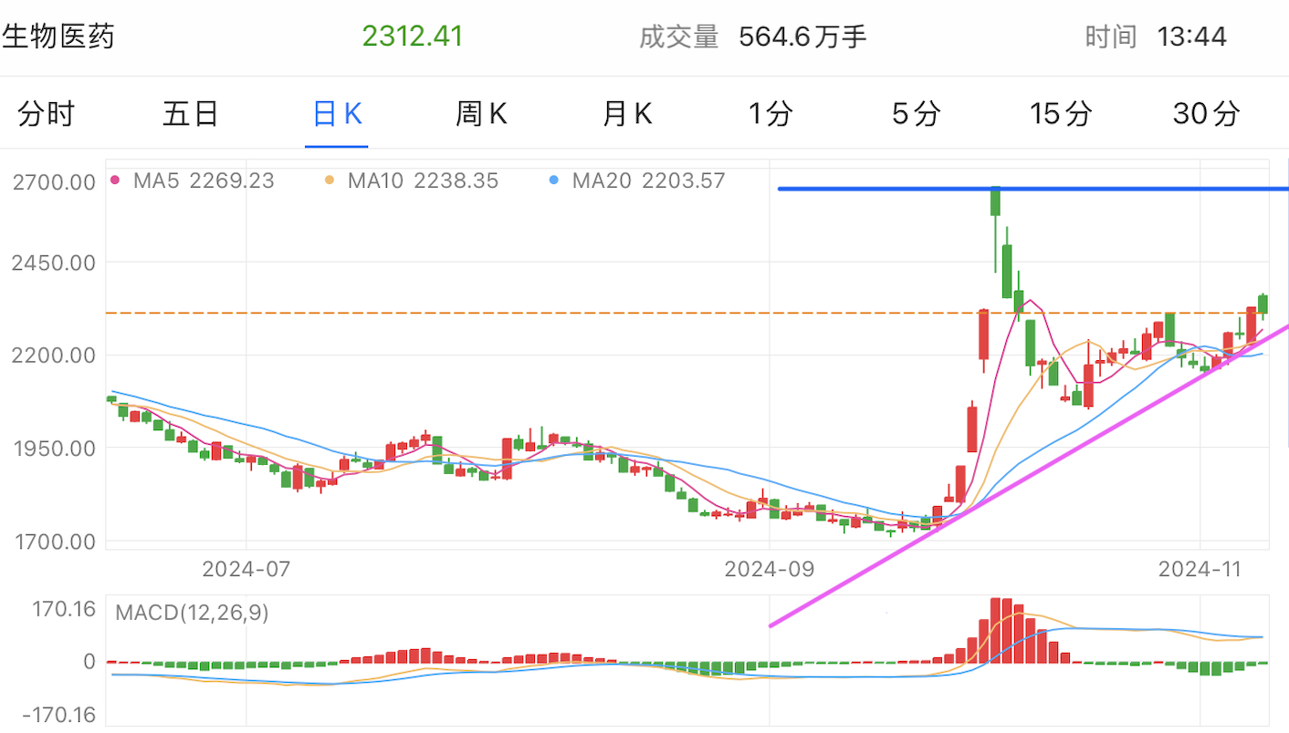 A graph of stock marketDescription automatically generated