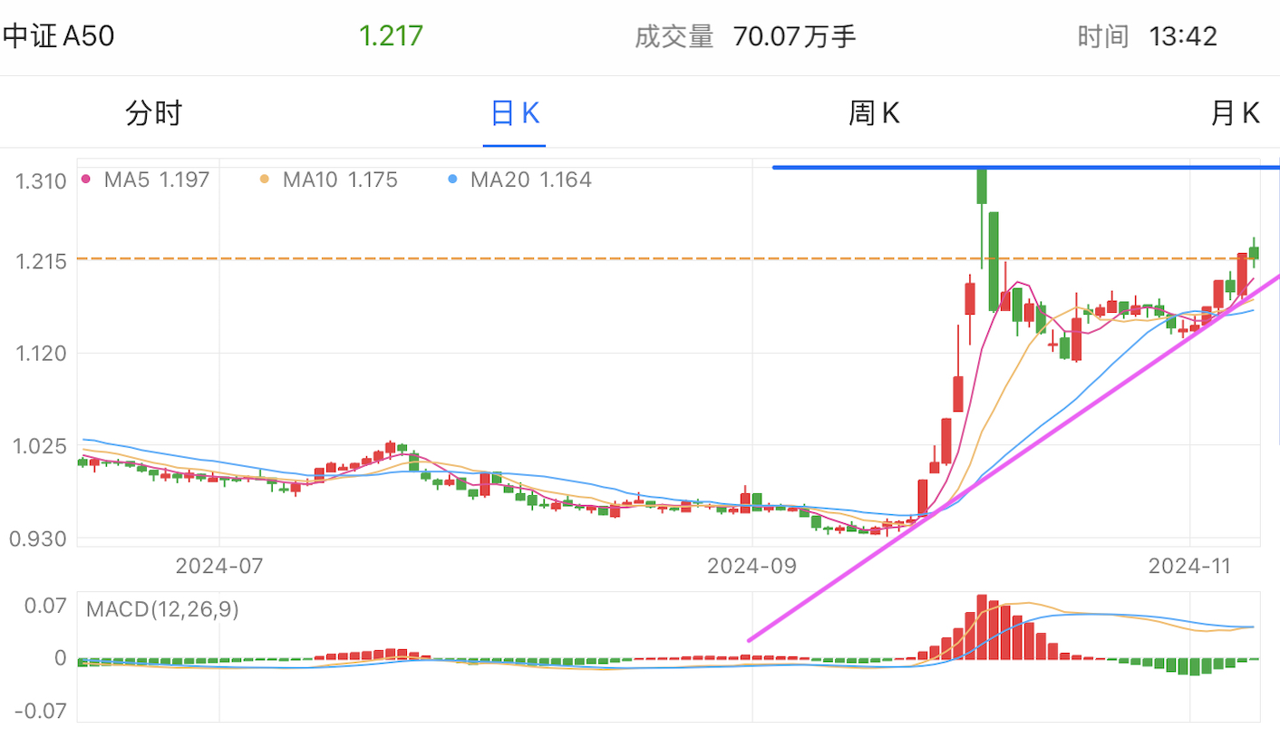 A graph of stock marketDescription automatically generated