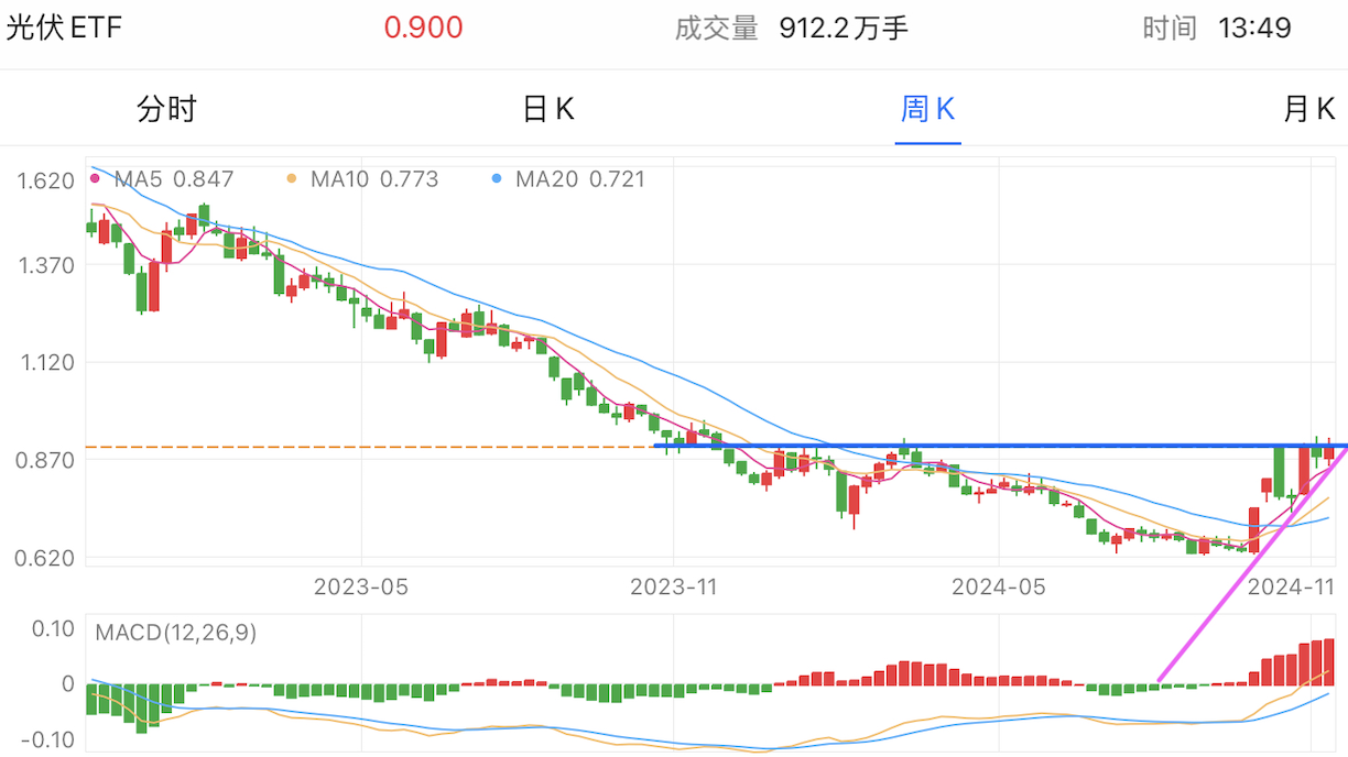 A graph of stock marketDescription automatically generated