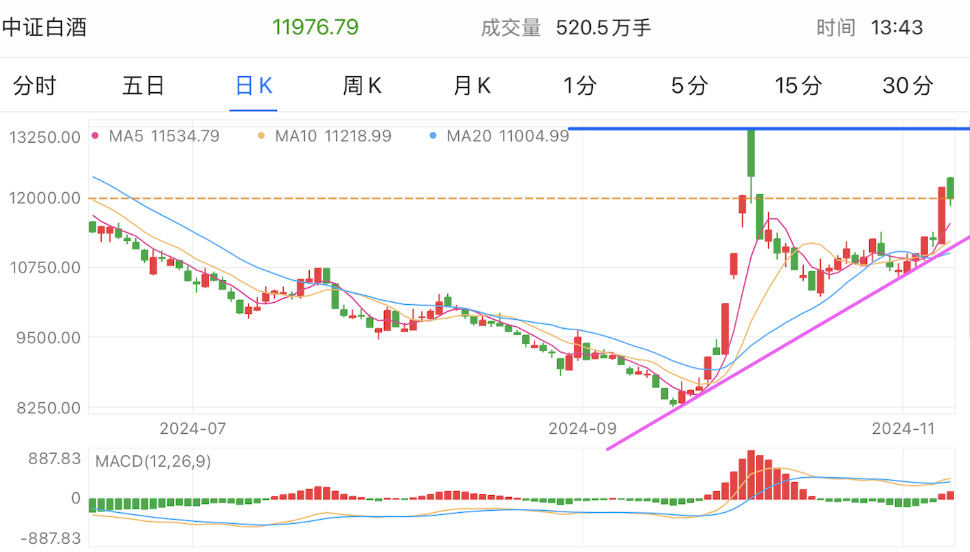 A graph of stock marketDescription automatically generated