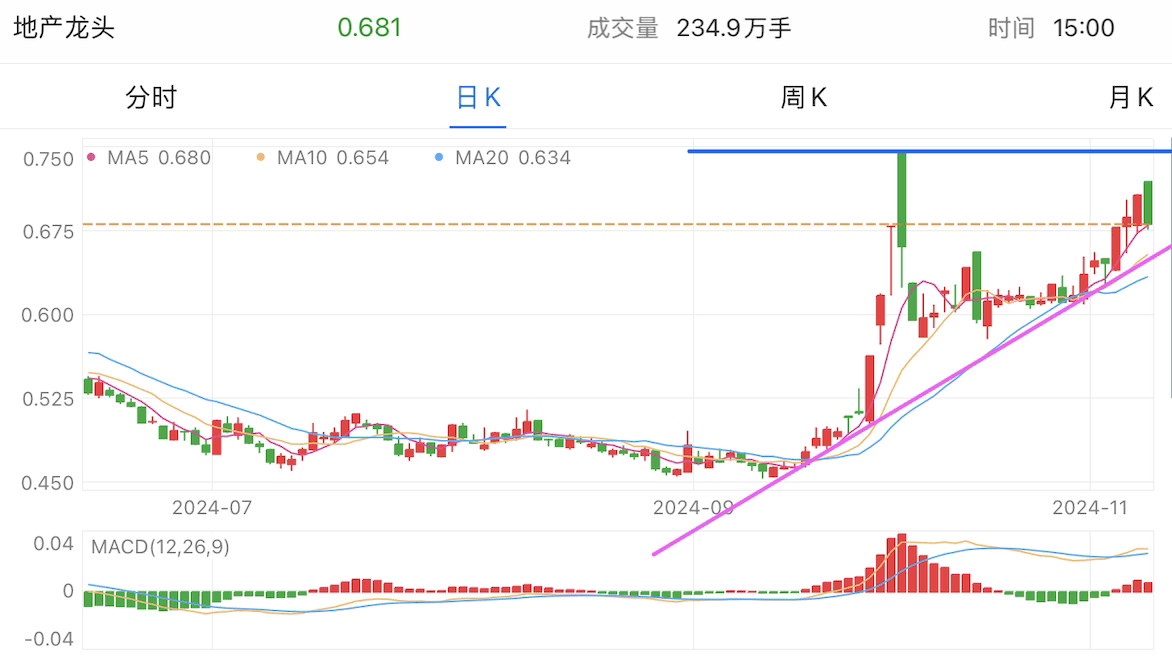 A graph of stock marketDescription automatically generated with medium confidence