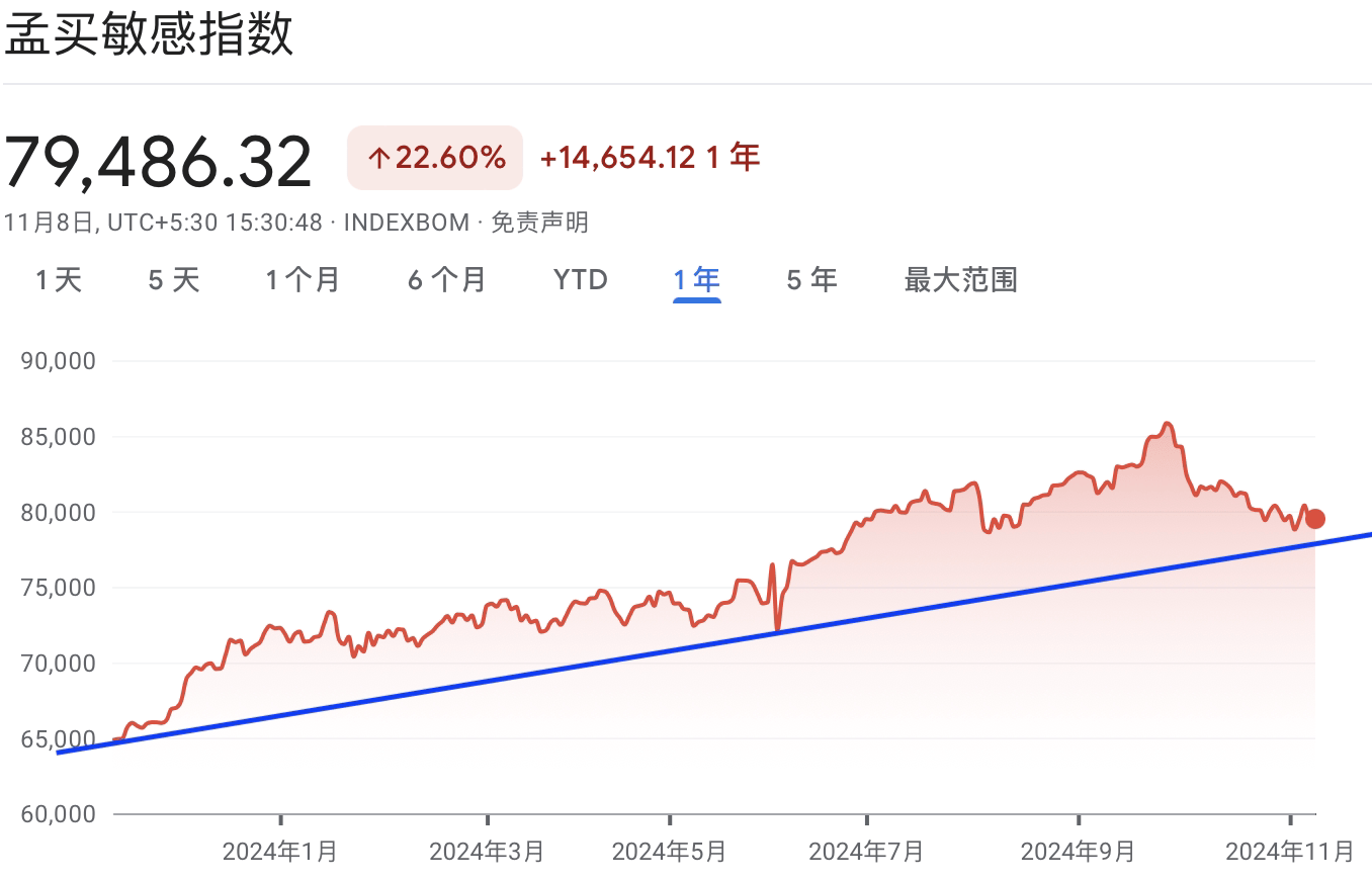 A graph with red and blue lineDescription automatically generated