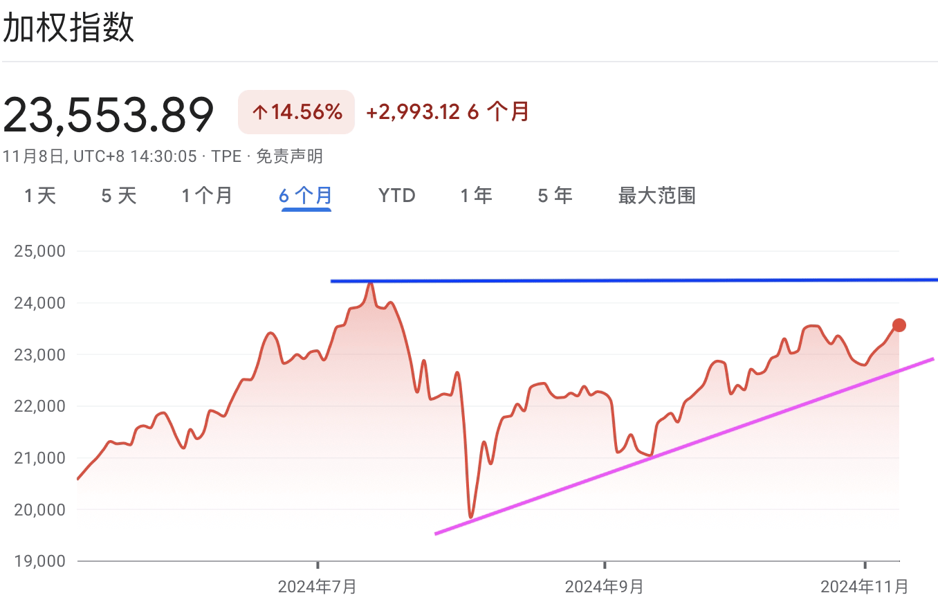 A graph with red lines and numbersDescription automatically generated