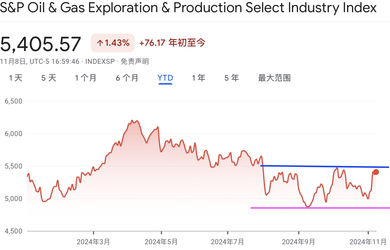 A graph of a priceDescription automatically generated with medium confidence