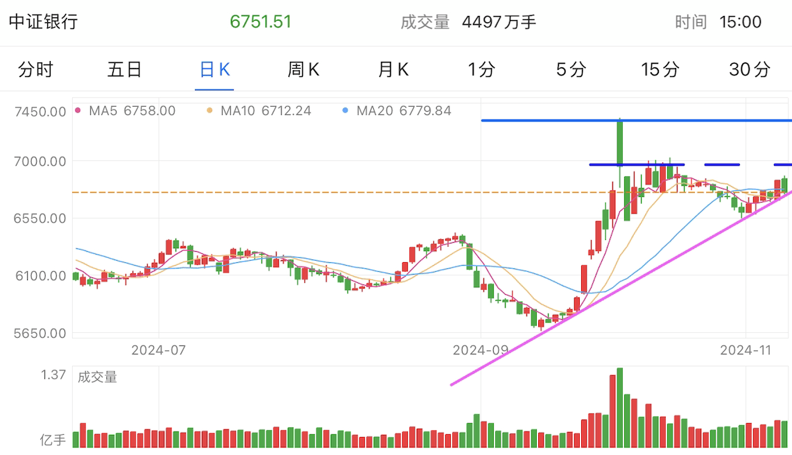 A graph of stock marketDescription automatically generated