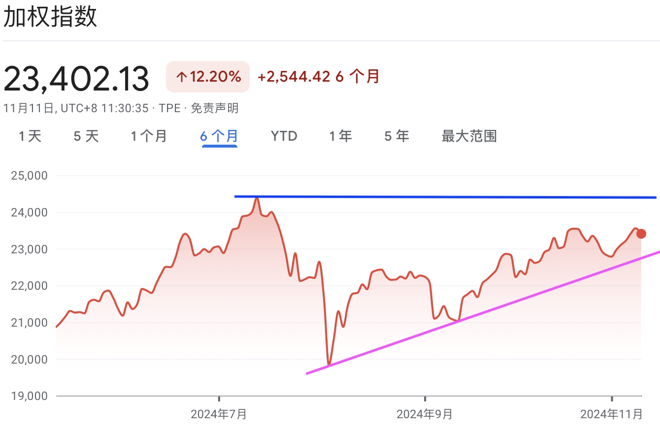 A graph with red and blue linesDescription automatically generated