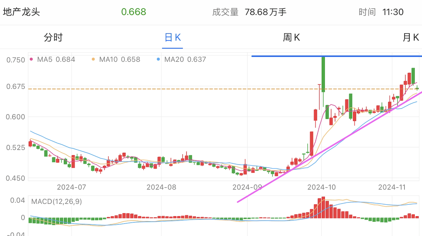 A graph of stock marketDescription automatically generated with medium confidence