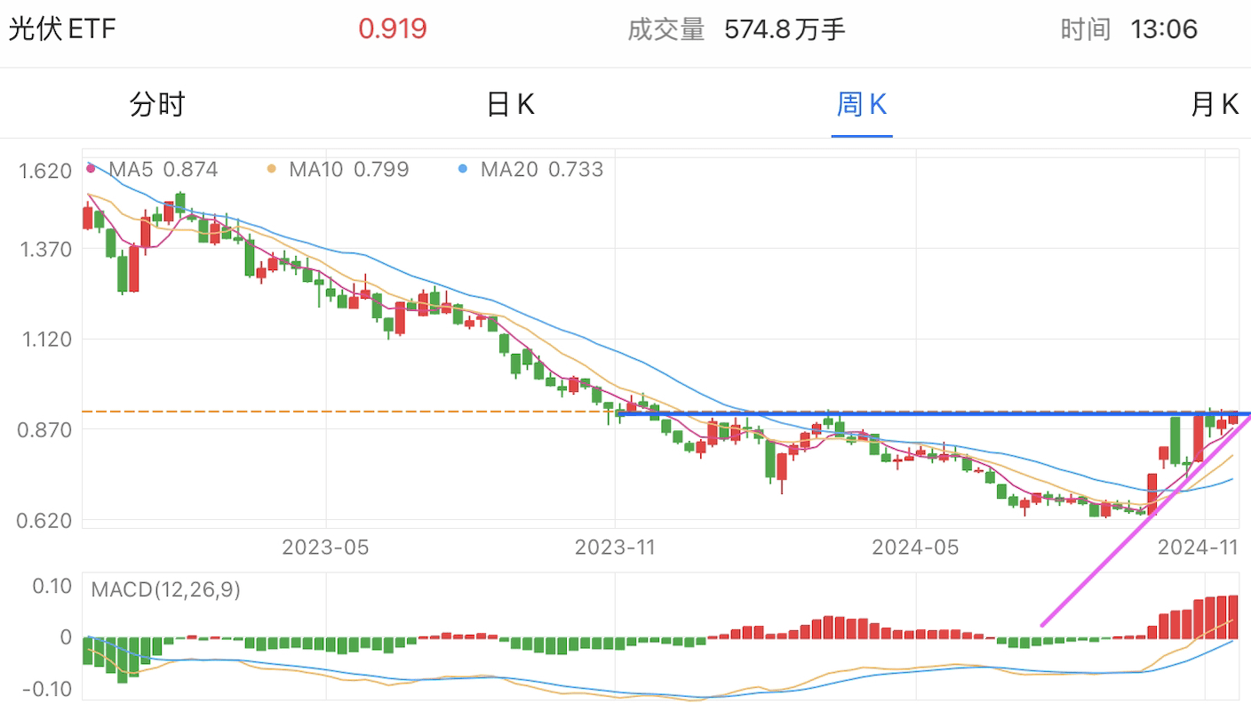 A graph of stock marketDescription automatically generated