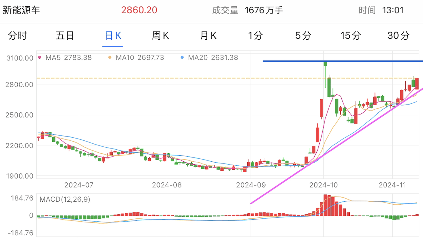 A graph of stock marketDescription automatically generated