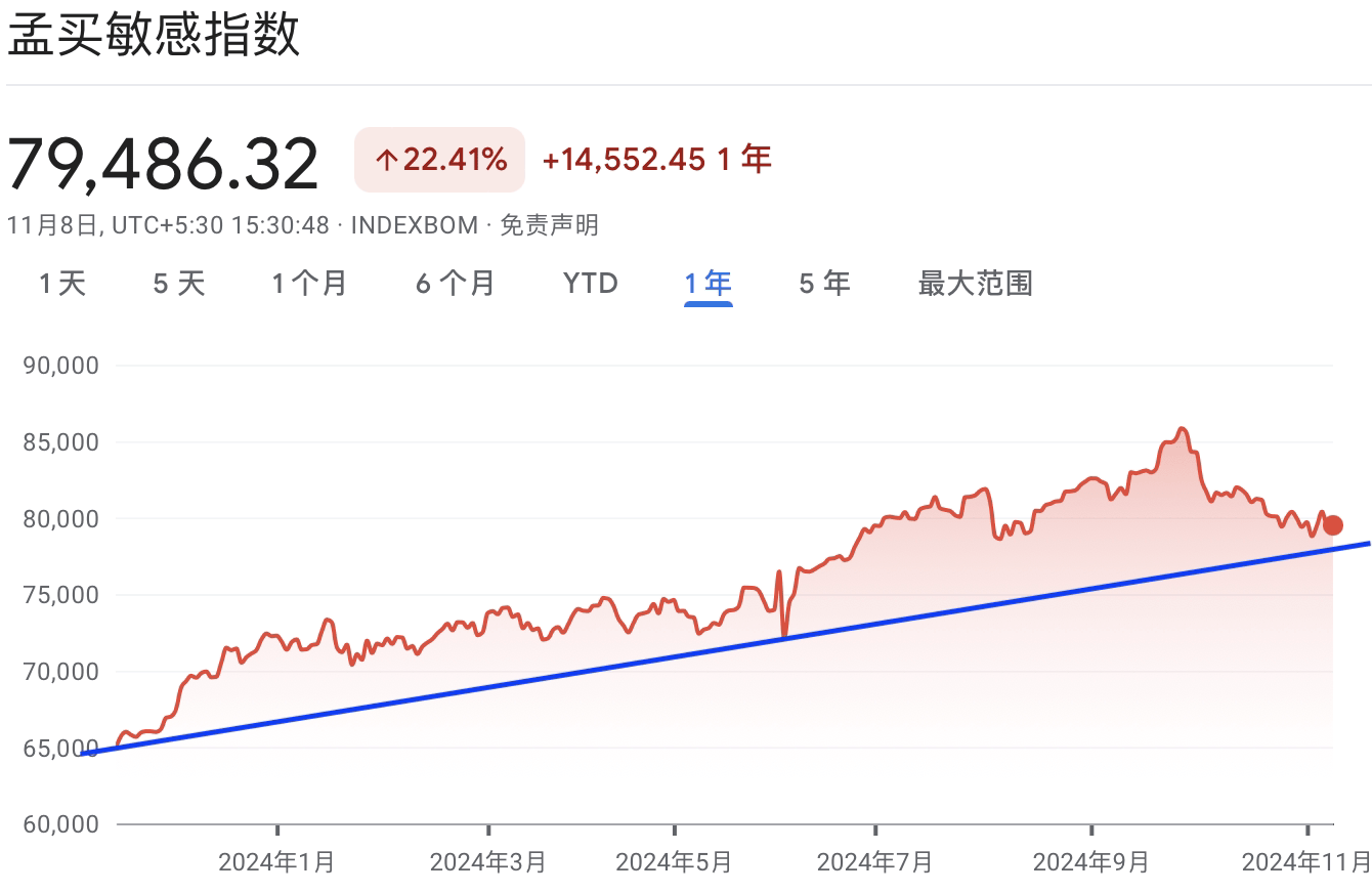 A graph with red and blue lineDescription automatically generated