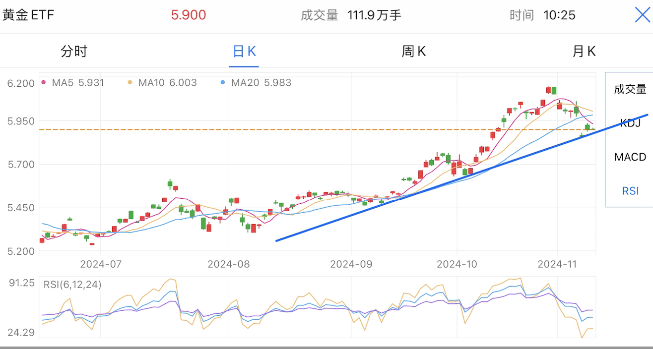 A graph with numbers and a lineDescription automatically generated