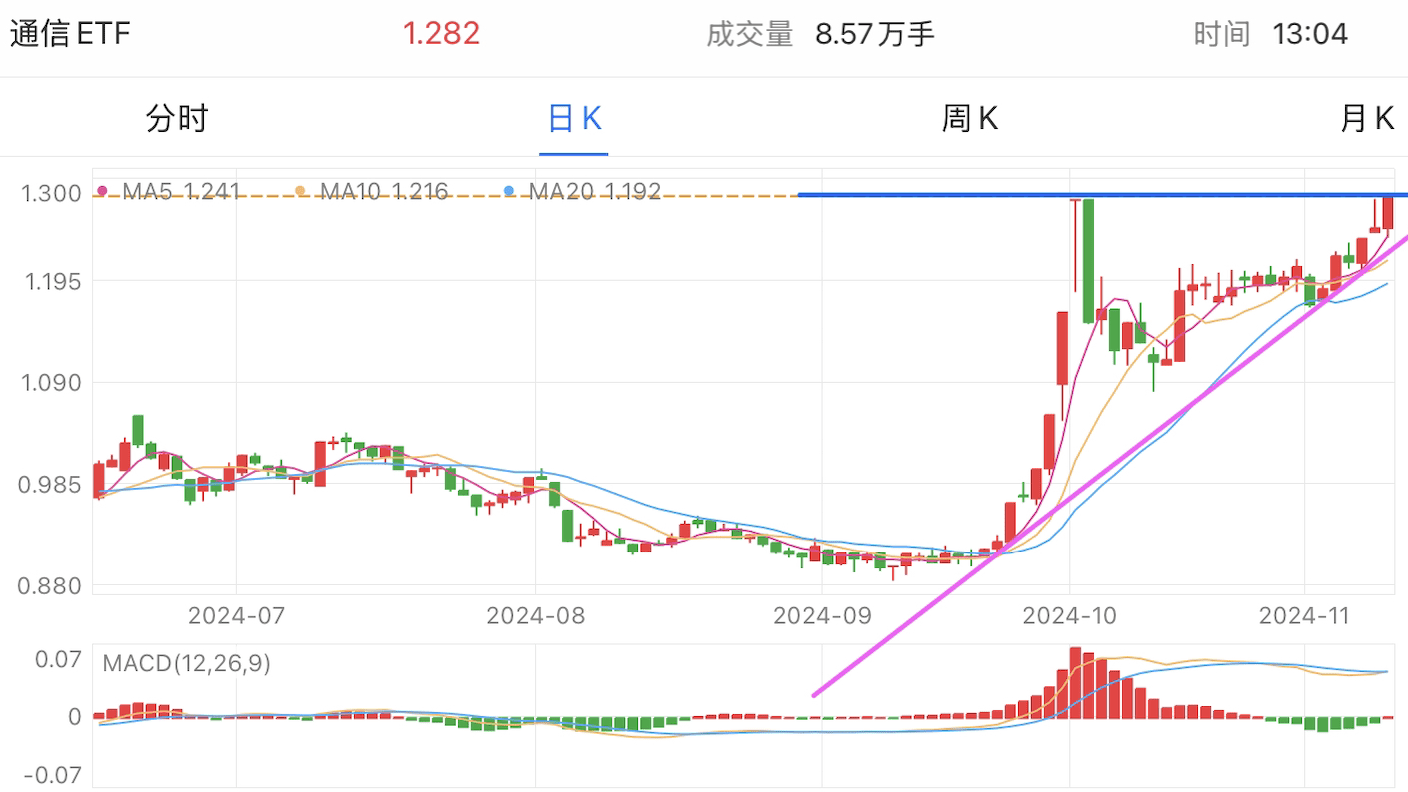 A graph of stock marketDescription automatically generated