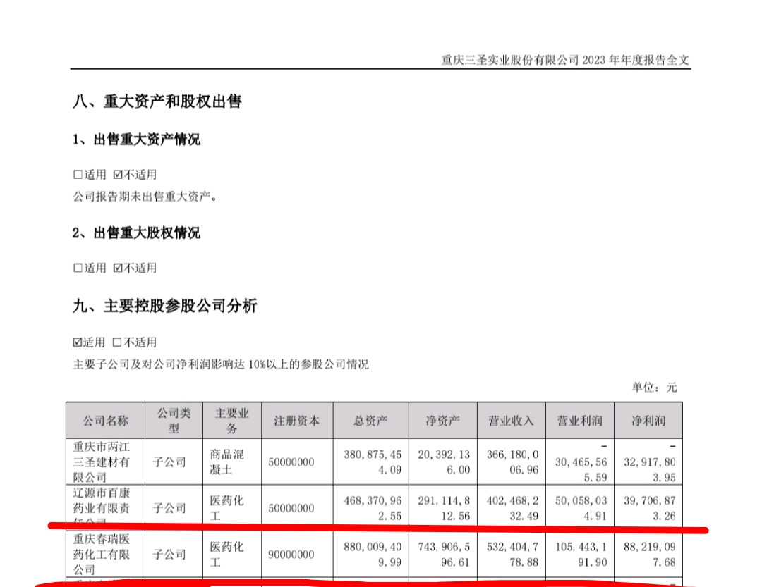 三圣旗下的百康医药每年净利润都保持在5000万左右,春瑞医药每年净