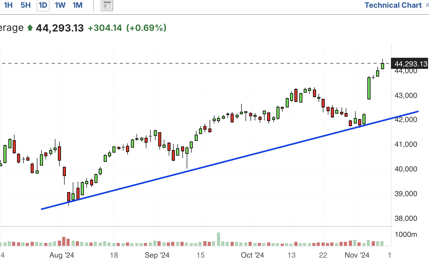 A graph with a line and a blue lineDescription automatically generated