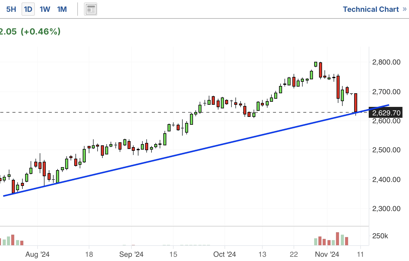 A graph with a line and a blue lineDescription automatically generated with medium confidence