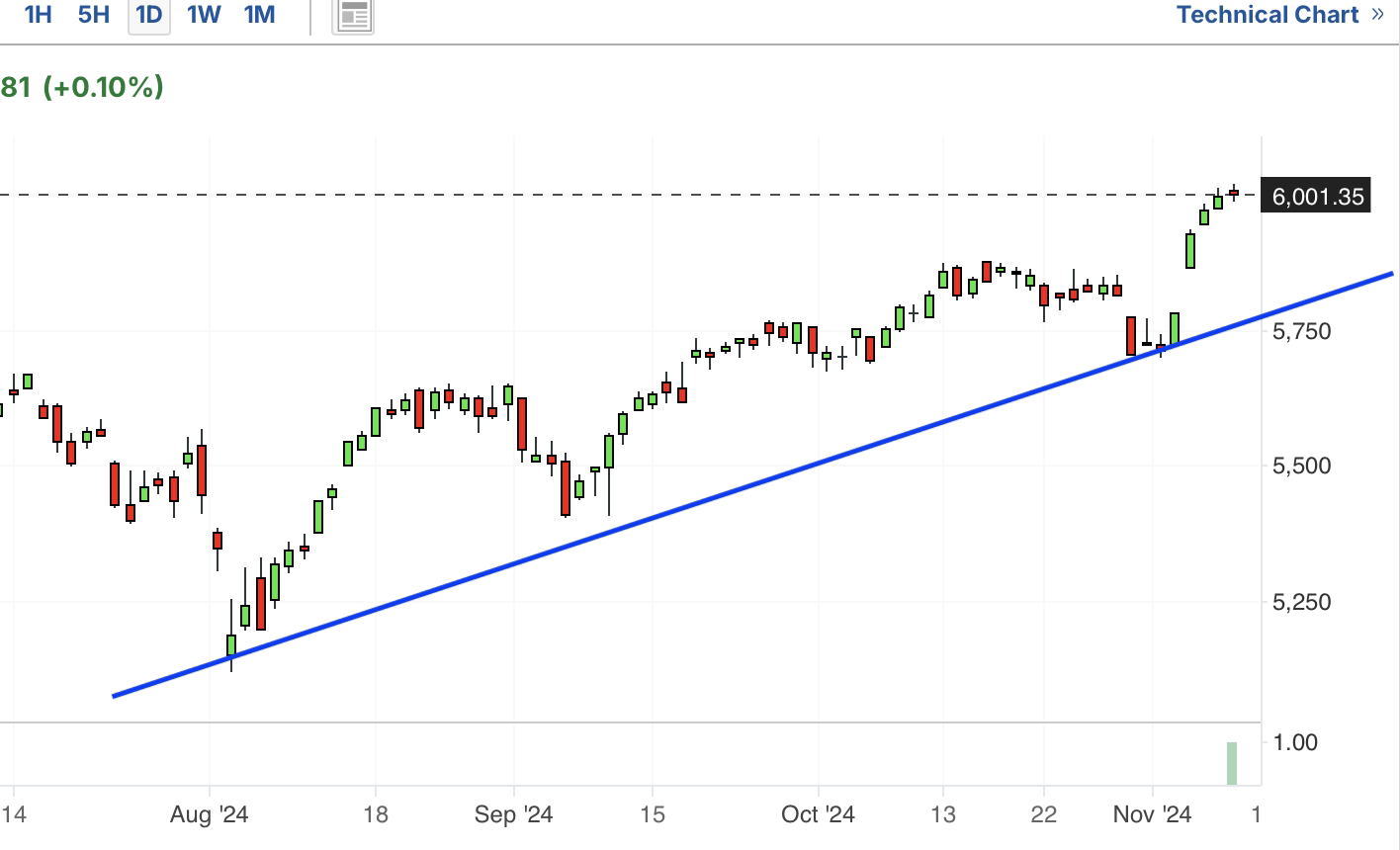 A graph with a line and a blue lineDescription automatically generated with medium confidence