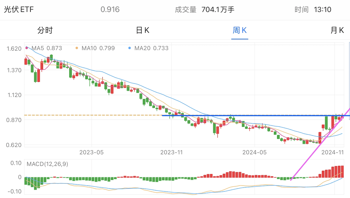 A graph of stock marketDescription automatically generated